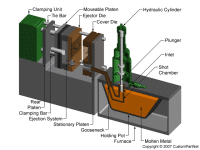 钣金加工相关工艺-压铸工艺知识的详细介绍-中山南宁健伟视听传媒技术有限公司-南宁健伟视听传媒技术有限公司 钣金加工相关工艺-压铸工艺知识的详细介绍-中山南宁健伟视听传媒技术有限公司-南宁健伟视听传媒技术有限公司